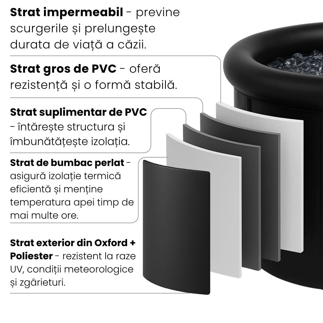 2. Material extrem de rezistent cu 5 straturi RECOVERYONE
